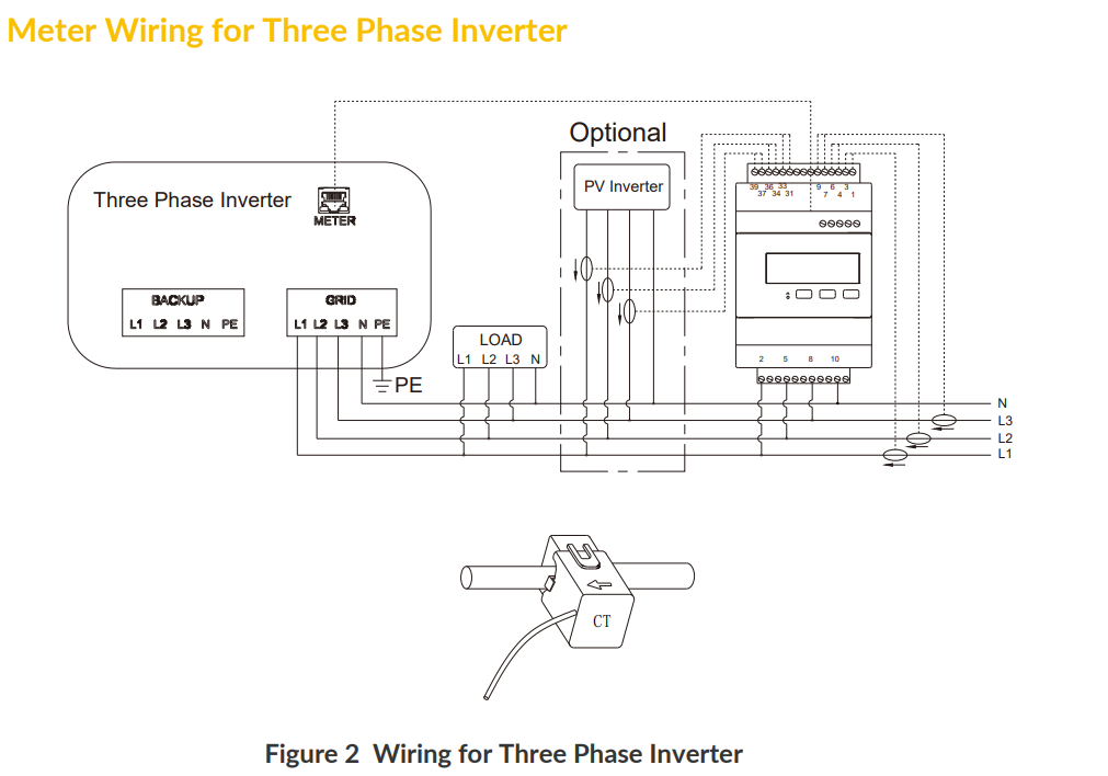 Alpha Three Phase meter 100A for Smile 5, T10 & B3 plus & S6 8.2 for 3Ph installation, w/ 6 CTs (DTSU666-100/40mA)