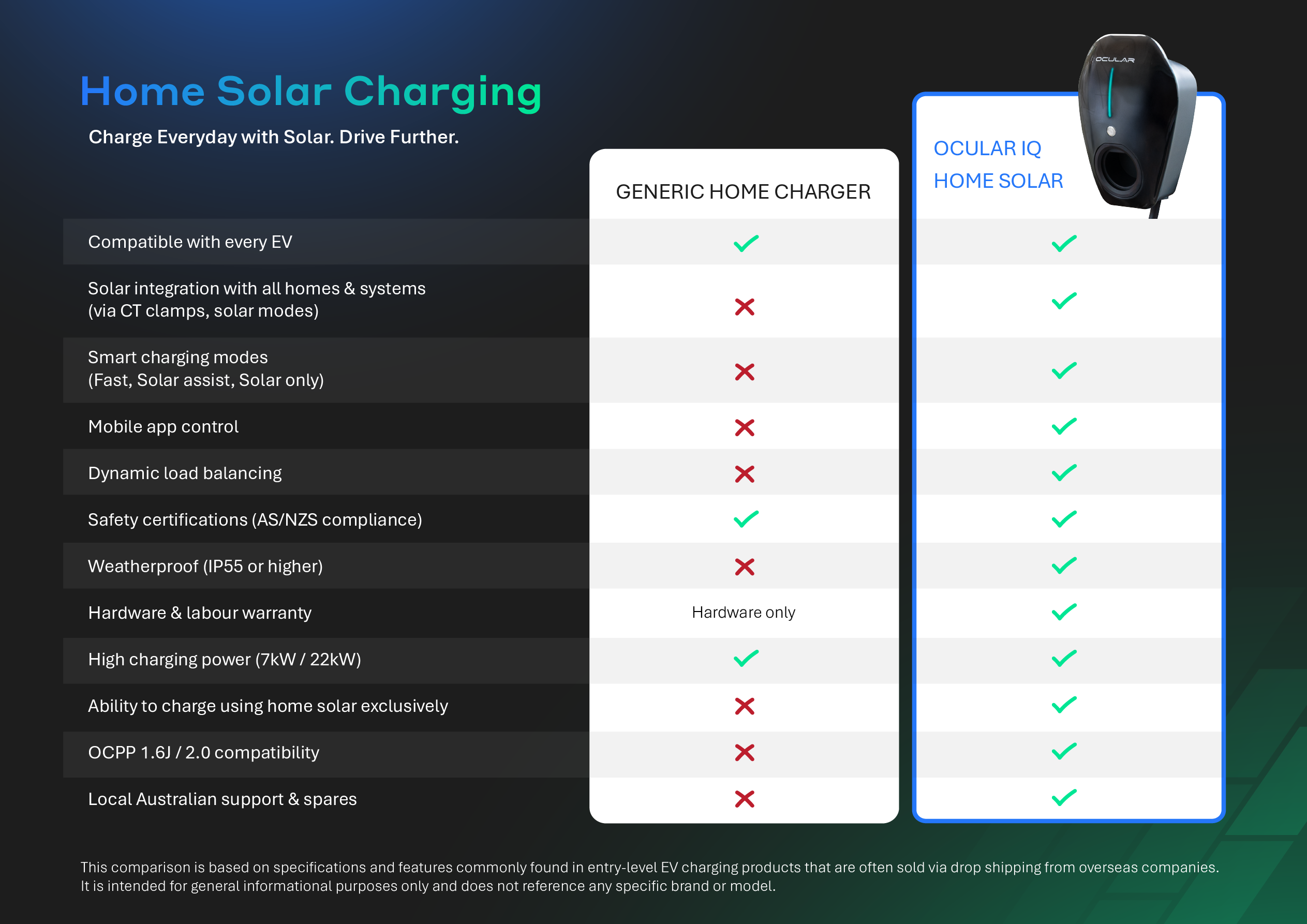 Ocular IQ Home Solar | 7kW | Socket