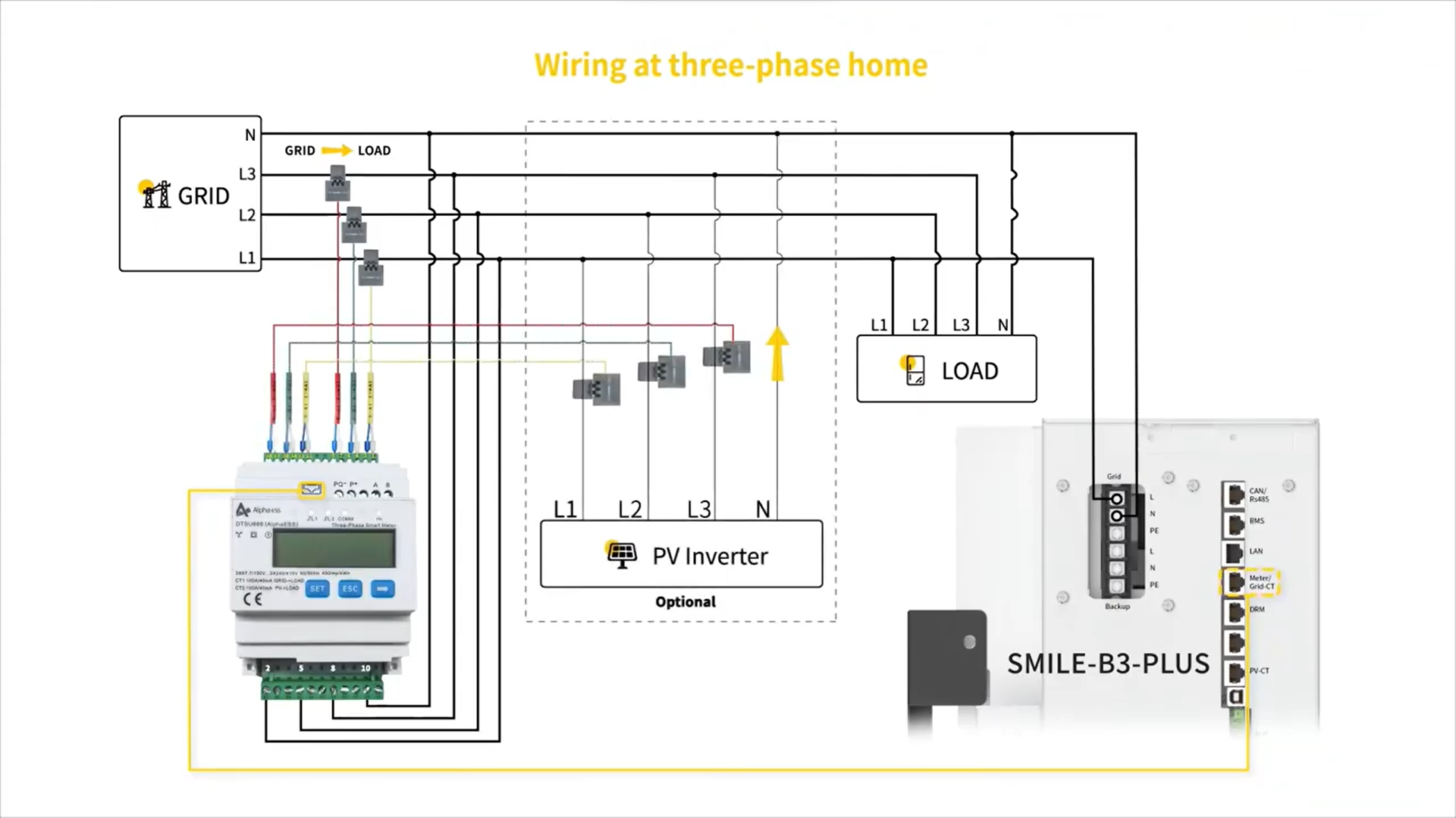Alpha Three Phase meter 100A for Smile 5, T10 & B3 plus & S6 8.2 for 3Ph installation, w/ 6 CTs (DTSU666-100/40mA)