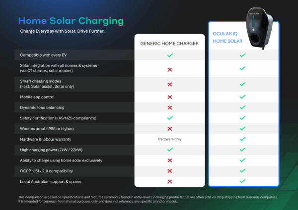 Ocular IQ Home Solar | 7 kW | w/5m cable