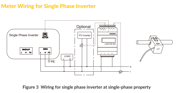 Alpha Three Phase meter 100A for Smile 5, T10 & B3 plus & S6 8.2 for 3Ph installation, w/ 6 CTs (DTSU666-100/40mA)