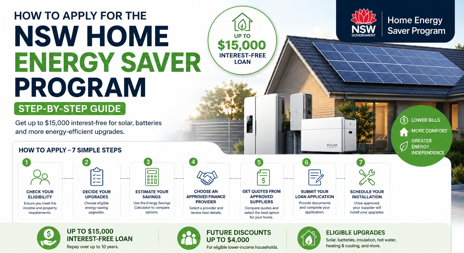 How to Apply for the NSW Home Energy Saver Program: A Step-by-Step Guide