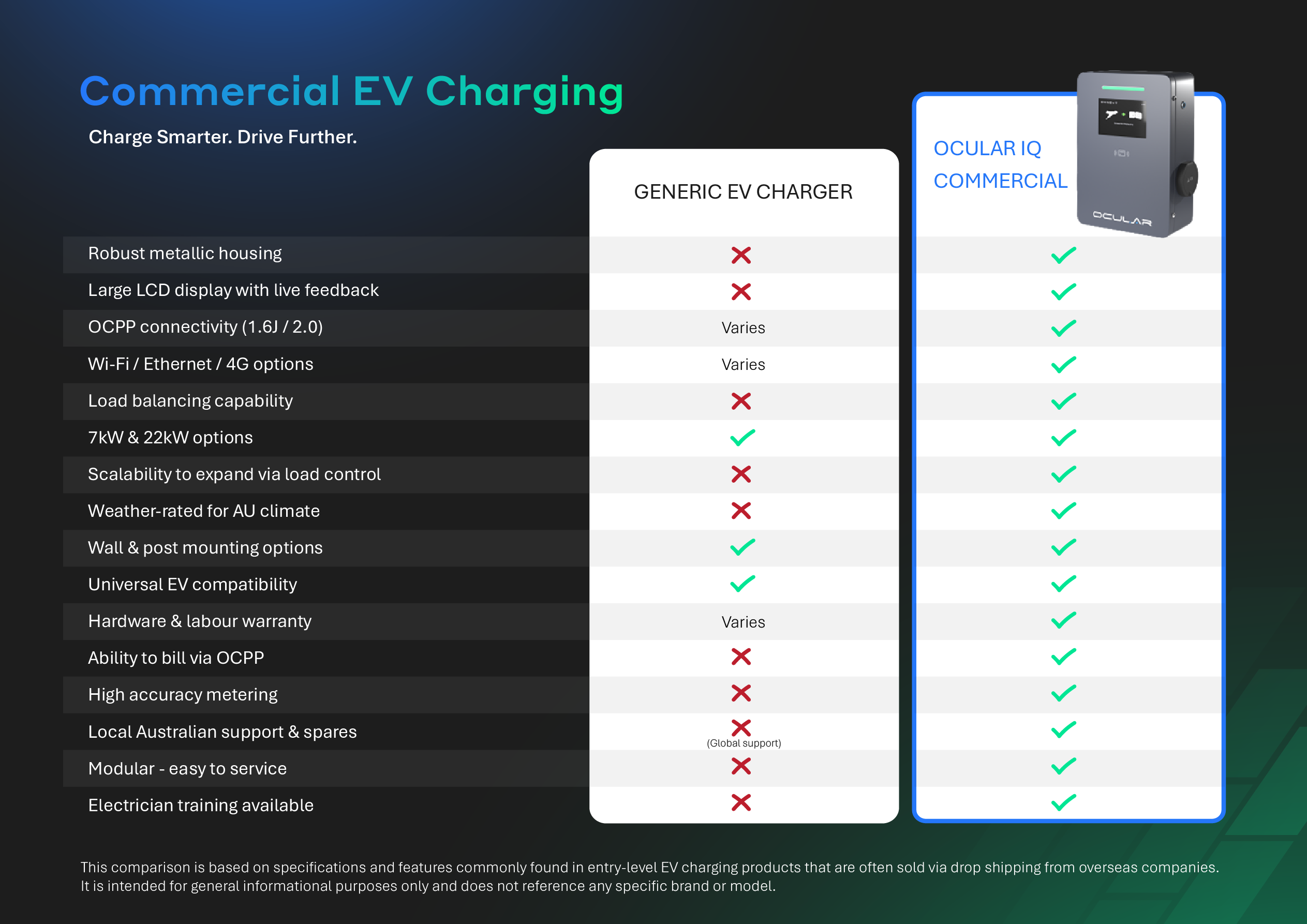 Ocular IQ Commercial V2 | 7kW | Socket