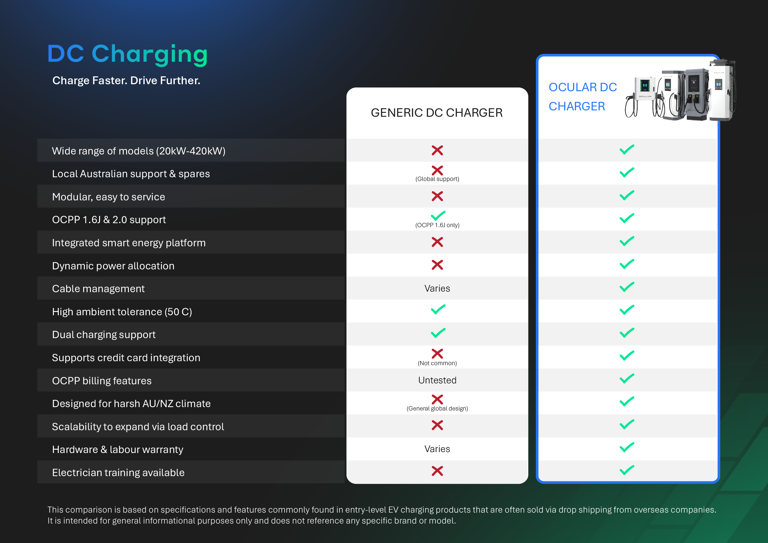 Ocular Titan DC Charger | 30kW | Single Charger CCS2
